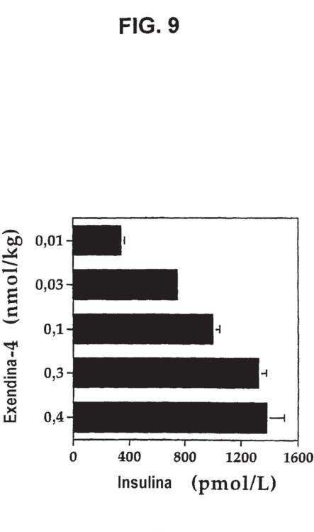 Ilustración 9 de la Galería de ilustraciones de Diferenciación de células no productoras de insulina en células productoras de insulina mediante GLP-1 o exendina-4 y utilizaciones de las mismas