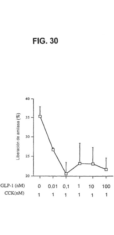 Ilustración 30 de la Galería de ilustraciones de Diferenciación de células no productoras de insulina en células productoras de insulina mediante GLP-1 o exendina-4 y utilizaciones de las mismas