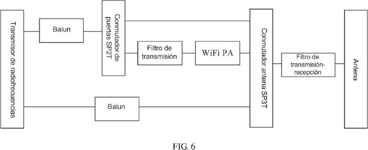Ilustración 4 de la Galería de ilustraciones de Dispositivo de enrutamiento de una red de acceso de área local inalámbrica y su método de transmisión de señales