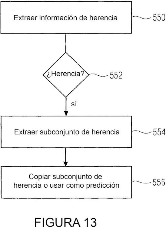 Ilustración 12 de la Galería de ilustraciones de Herencia en subdivisión de árbol múltiple de matriz de muestras