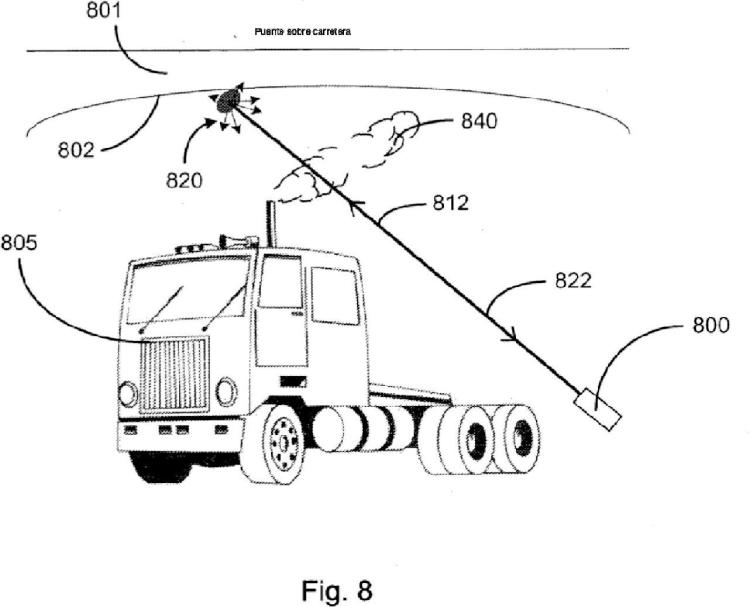 Ilustración 8 de la Galería de ilustraciones de Método de detección remota de emisiones de un vehículo