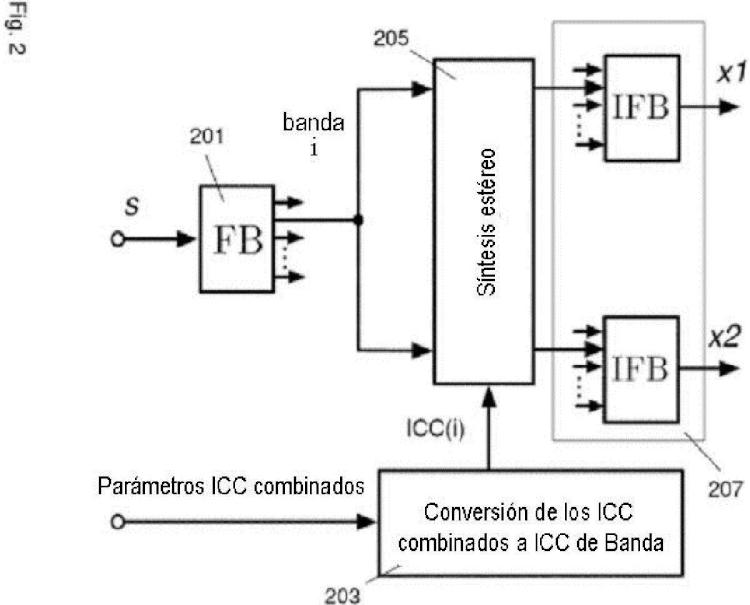 Ilustración 2 de la Galería de ilustraciones de Codificador paramétrico para codificar una señal de audio multicanal