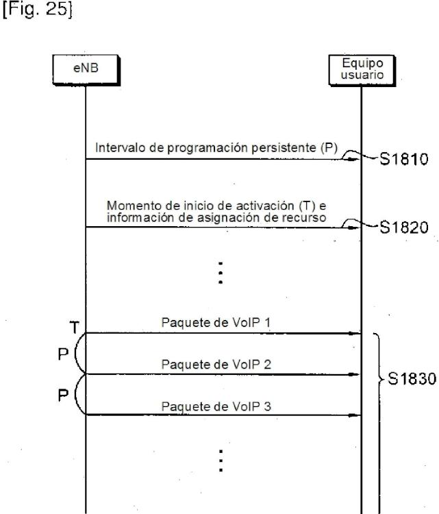 Ilustración 16 de la Galería de ilustraciones de Procedimiento para transmitir paquetes de tipo VoIP