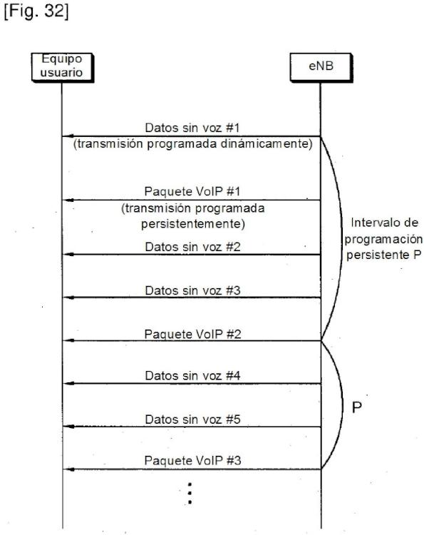 Ilustración 21 de la Galería de ilustraciones de Procedimiento para transmitir paquetes de tipo VoIP