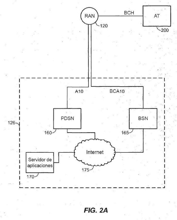 Ilustración 2 de la Galería de ilustraciones de Priorización de sistemas de capa física y gestión de sesión de comunicación en un sistema de comunicaciones inalámbricas