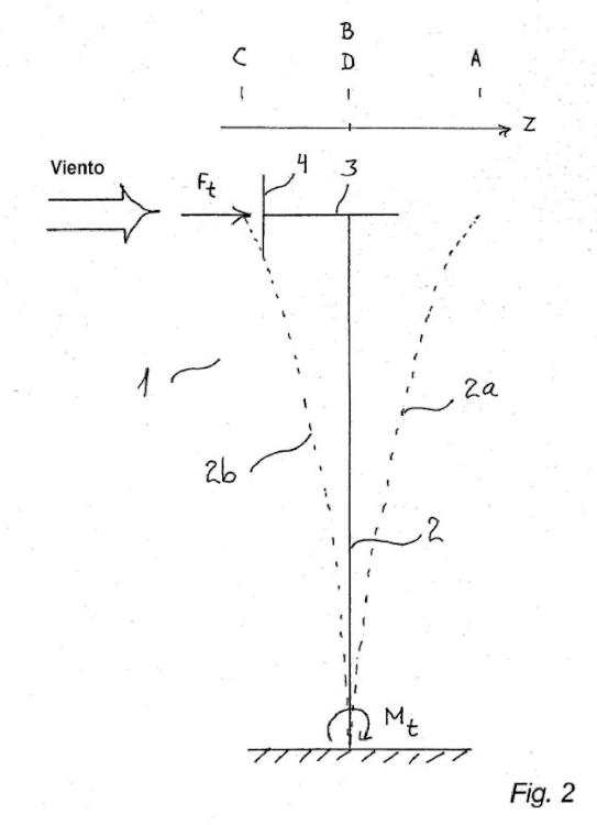 Ilustración 2 de la Galería de ilustraciones de Control de rotor durante un procedimiento de parada de una turbina eólica
