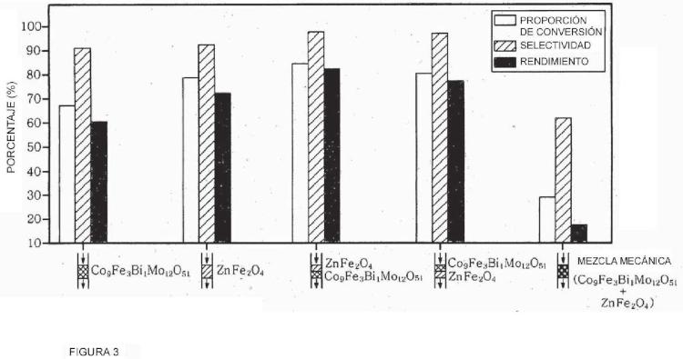 Ilustración 3 de la Galería de ilustraciones de Procedimiento para la preparación de 1,3-butadieno a partir de buteno normal mediante la utilización de un reactor de doble lecho de flujo continuo