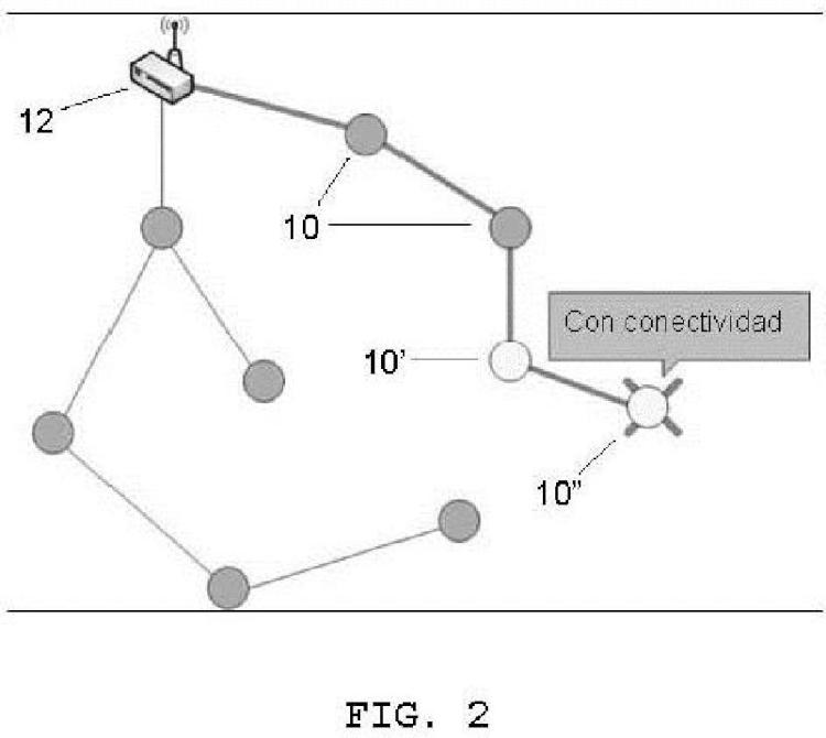 Ilustración 2 de la Galería de ilustraciones de Método de despliegue rápido de nodos en una red y nodo para poner en práctica dicho método