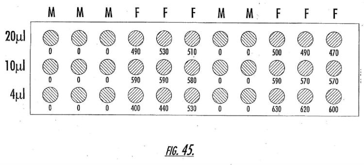 Ilustración 40 de la Galería de ilustraciones de Sistema de procesamiento y procedimientos de identificación de huevos que tienen una característica