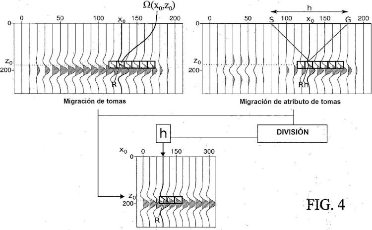 Ilustración 3 de la Galería de ilustraciones de Método de procesamiento de datos sísmicos que proporciona una captación de imágenes comunes de desplazamiento de superficie