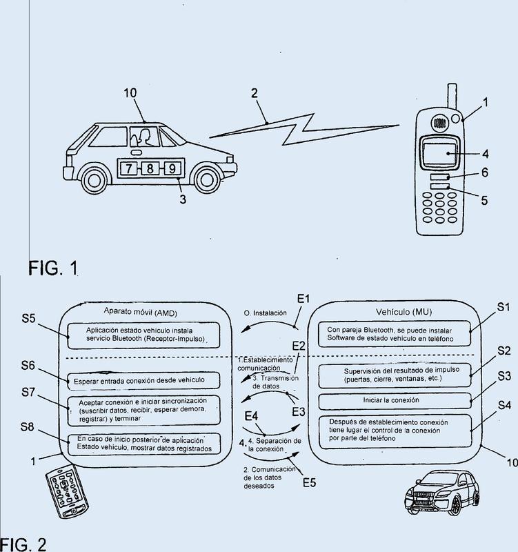 Procedimiento y dispositivo para la transmisión de datos de un vehículo sobre un aparato móvil así como aparato móvil configurado de forma correspondiente.