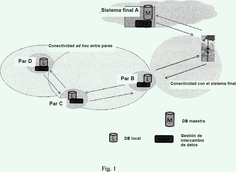 Procedimiento y dispositivo para asegurar y optimizar el intercambio de datos en comunicación M2M móvil en caso de conectividad limitada.
