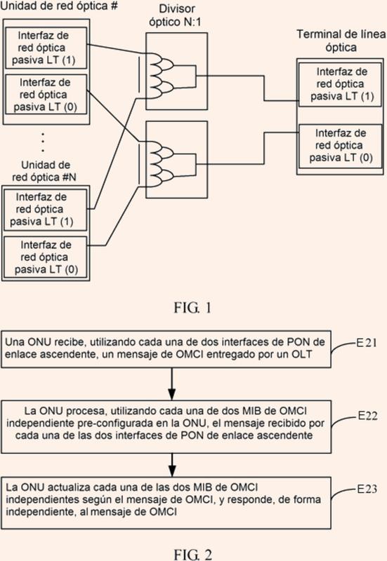 Método, sistema y aparato de conmutación de protección para red óptica pasiva.