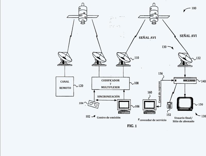 Sistema y método de televisión interactivo para transmisión y reproducción simultáneas de múltiples corrientes de vídeo codificadas.