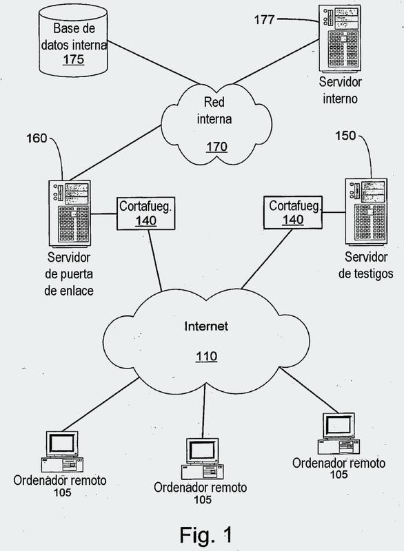 Sistema y procedimiento para conectividad de red segura.