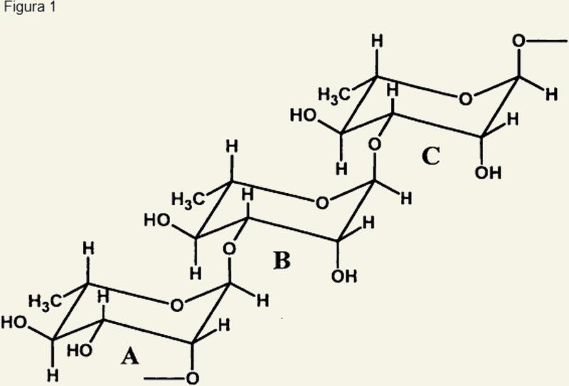 Polisacárido ramno del complejo clonal 17 de Enterococcus faecium y usos del mismo.