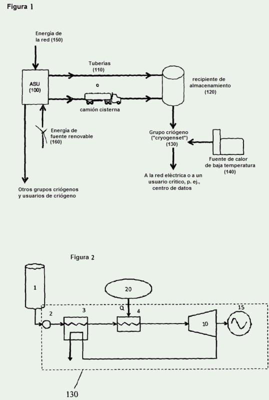 Dispositivo y método de generación de electricidad.
