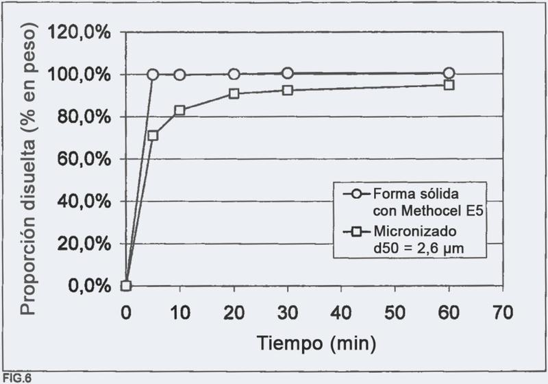 Procedimiento para la preparación de micropartículas cristalinas de un principio activo.