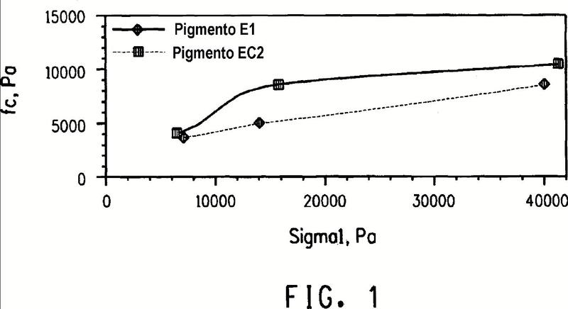 Pigmentos inorgánicos tratados que tienen flujo en masa mejorado, y su uso en composiciones poliméricas.