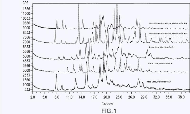 Sales de N-hidroxi-3-[4-[[[2-(2-metil-1H-indol-3-il)etil]amino]metil]fenil]-2E-2-propenamida.