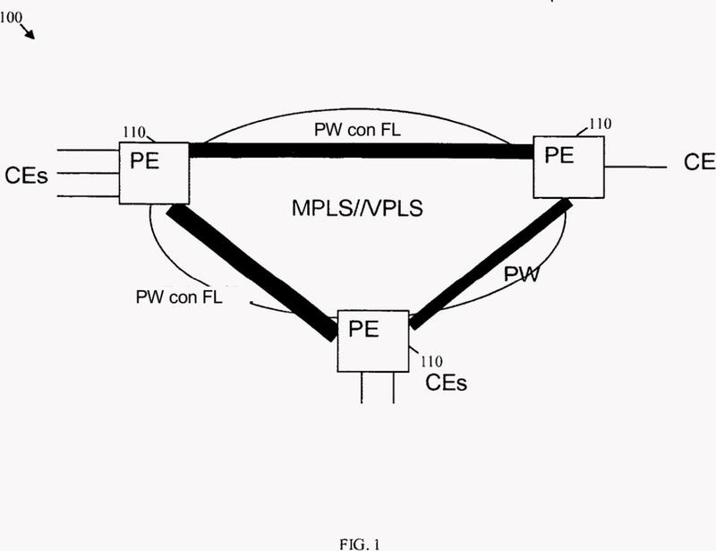 Sistema y método para Servicio de Red de Área Local Privada Virtual para utilizar el denominado pseudo-circuito consciente del flujo.