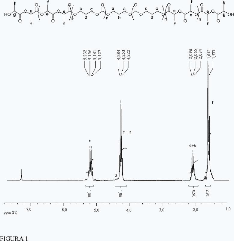 Procedimiento de preparación de copolímeros de di- y multibloque.