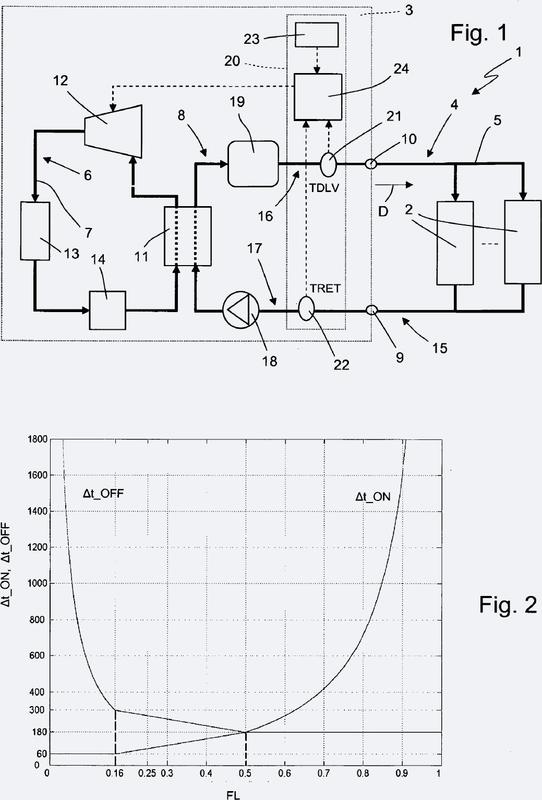 Método para estimar la carga térmica de un circuito para un fluido de servicio en la salida de una máquina refrigeradora.