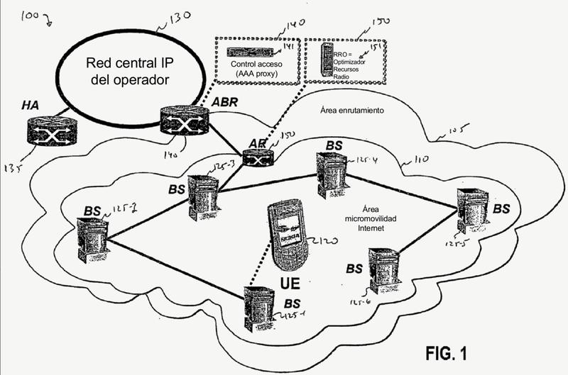 Técnicas de gestión de recursos de radioenlaces en redes inalámbricas destinadas al tráfico de paquetes de datos.