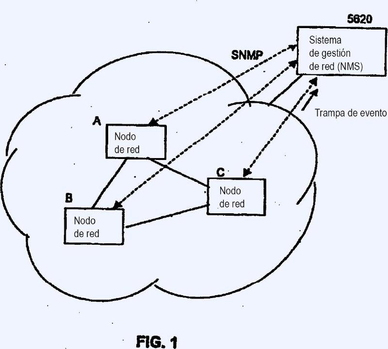 Supresión de trampas de SNMP para gestor de red.