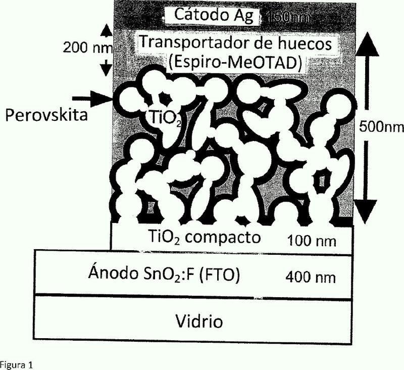 Dispositivos optoelectrónicos con perovskitas organometálicas con aniones mezclados.