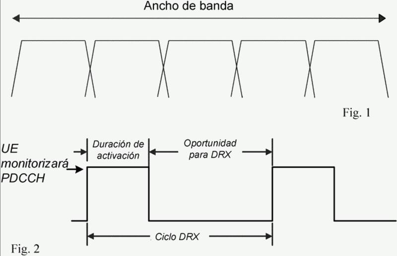 Recepción discontinua para agregación de portadoras.