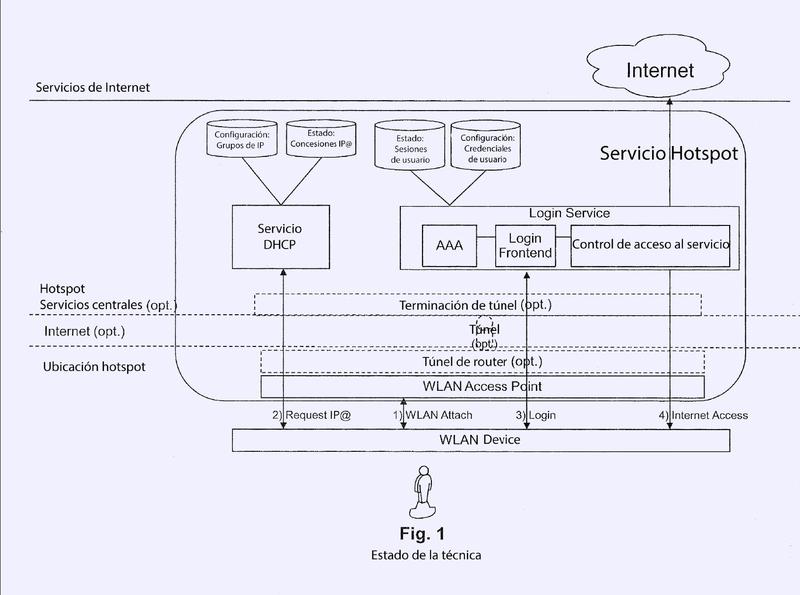 Método y sistema para una gestión de direcciones IP dependiente del estado.