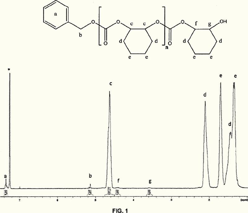 Procedimiento de preparación de policarbonatos mediante polimerización de carbonatos cíclicos de anillo de cinco miembros.