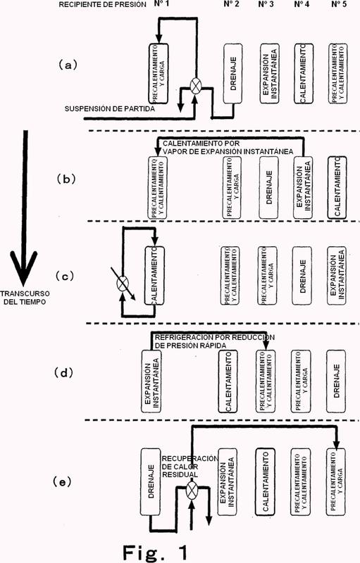 Método y sistema para sacarificación hidrolítica de una biomasa celulósica.