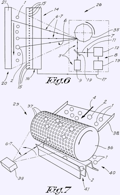 Procedimiento y dispositivo de clasificación de productos.