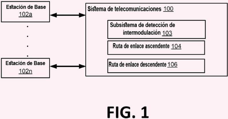Subsistema de detección de intermodulación integrado para sistemas de telecomunicaciones.