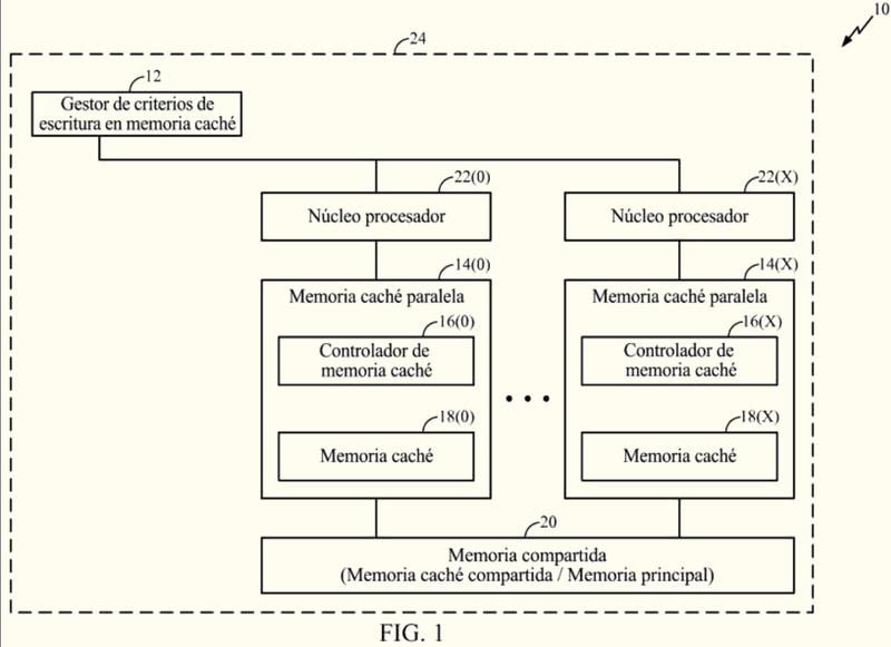 Gestores híbridos de criterios de memoria caché con escritura doble / escritura simple, y sistemas y procedimientos relacionados.