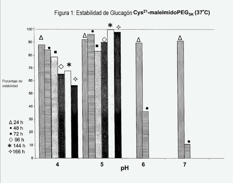Coagonistas de receptores de glucagón/GLP-1.