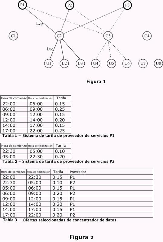 Sistema de tarificación y método para consumos de servicios dentro de una red inteligente.