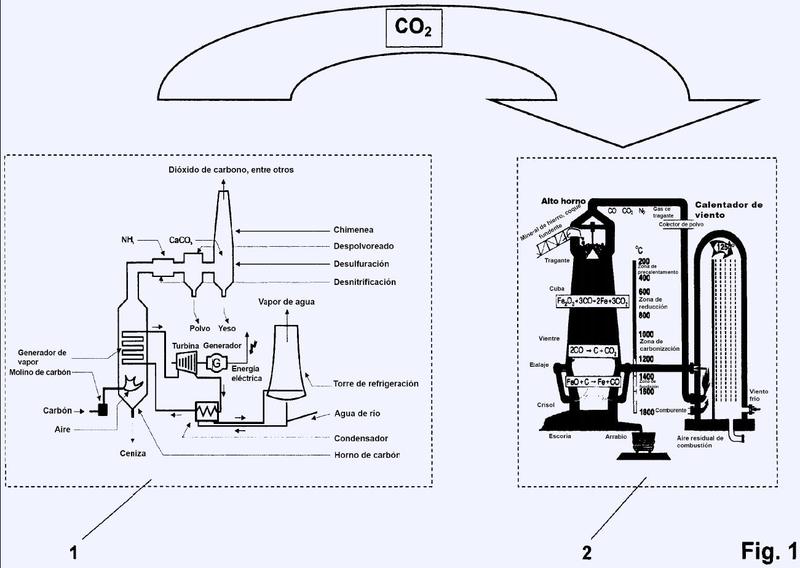 Método y dispositivo para la incorporación y el uso de dióxido de carbono nocivo para el medio ambiente.