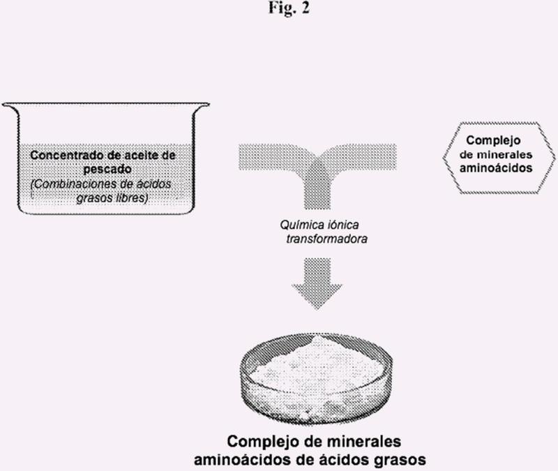 Complejos de aminoácidos minerales de agentes activos.