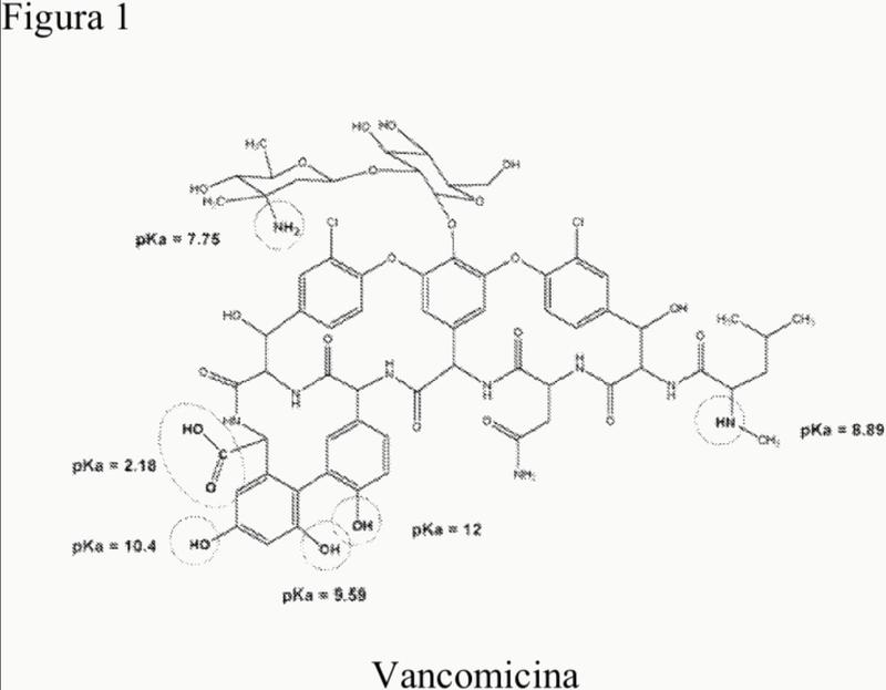 Formulaciones de vancomicina estabilizada.