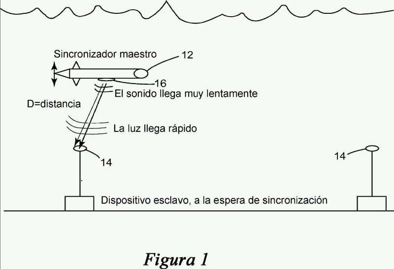 Método y aparato para sincronización de relojes subacuáticos usando luz y sonido.