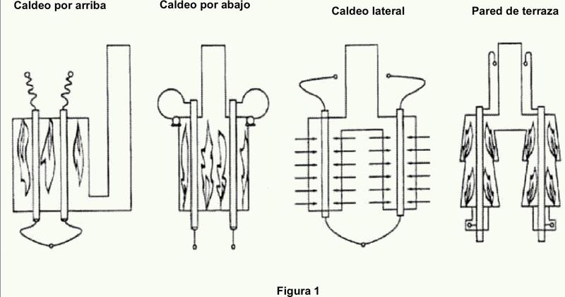 Aparato para proceso endotérmico con disposición mejorada de los tubos.