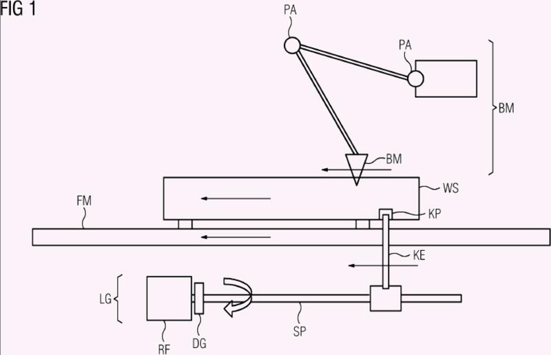 Dispositivo y procedimiento para la sincronización del movimiento de un medio de mecanizado automático con el movimiento de una pieza de trabajo.