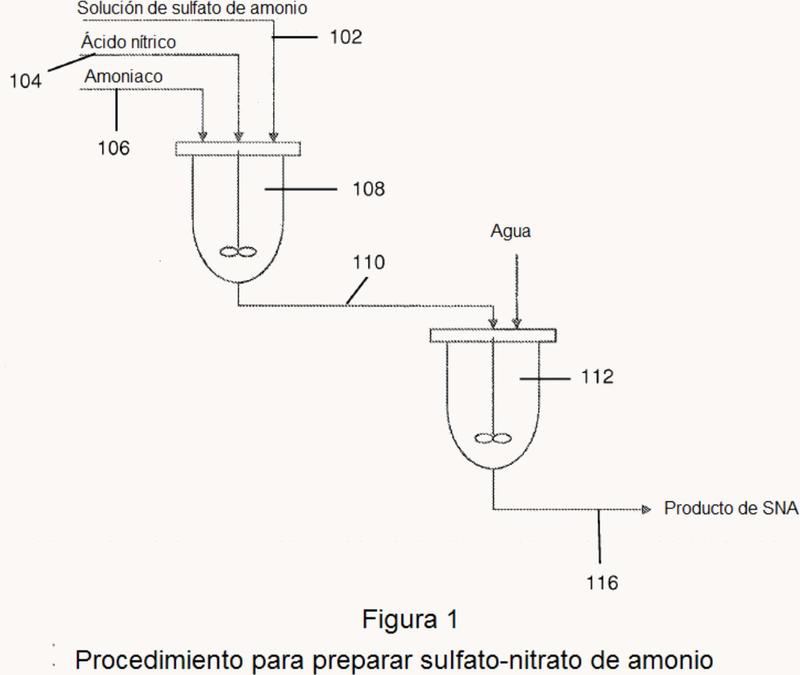 Procedimiento para preparar sulfato-nitrato de amonio.