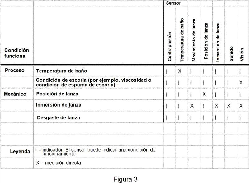 Un sistema y método para recopilar y analizar datos relacionados con una condición de funcionamiento en un sistema reactor de inyector de punción sumergido superior.