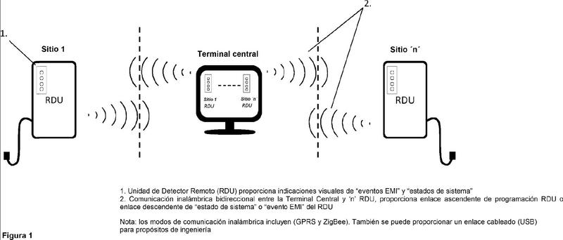 Indicador de interferencia electromagnética y método relacionado.