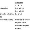 Imagen de 'COMPOSICION FARMACEUTICA QUE COMPRENDE ALCOHOL 2,4-DICLORBENCILICO…'