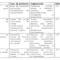 Imagen de 'PRODUCTO CONSUMIBLE QUE CONTIENE PROBIOTICOS'